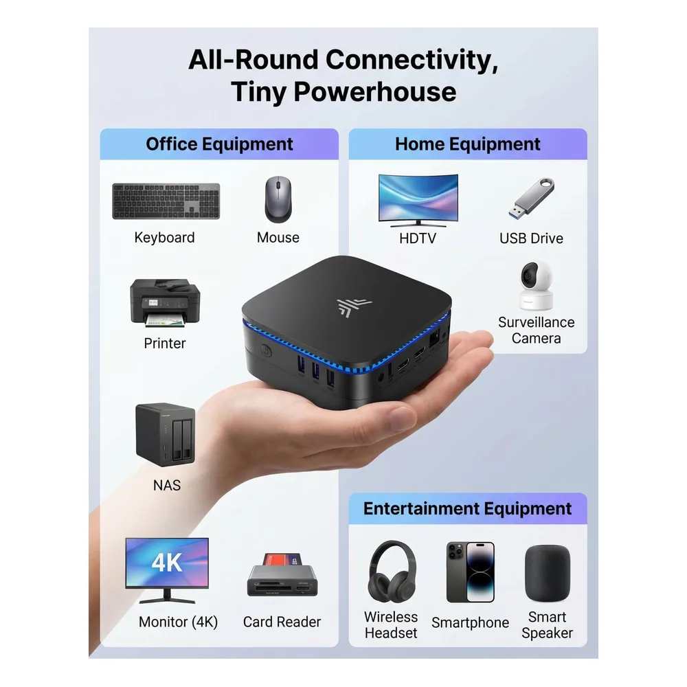 NiPoGi Mini PC 4K@60Hz