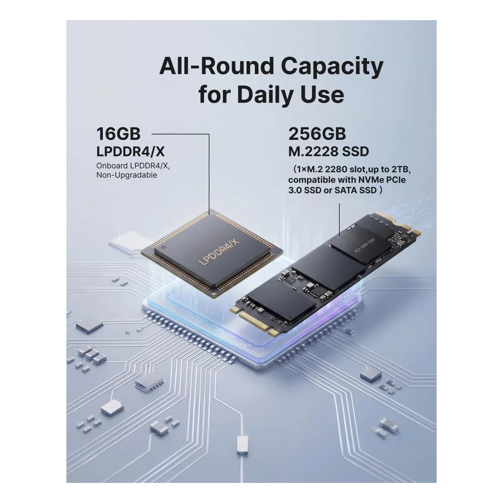 NiPoGi Mini PC RAM+256GB