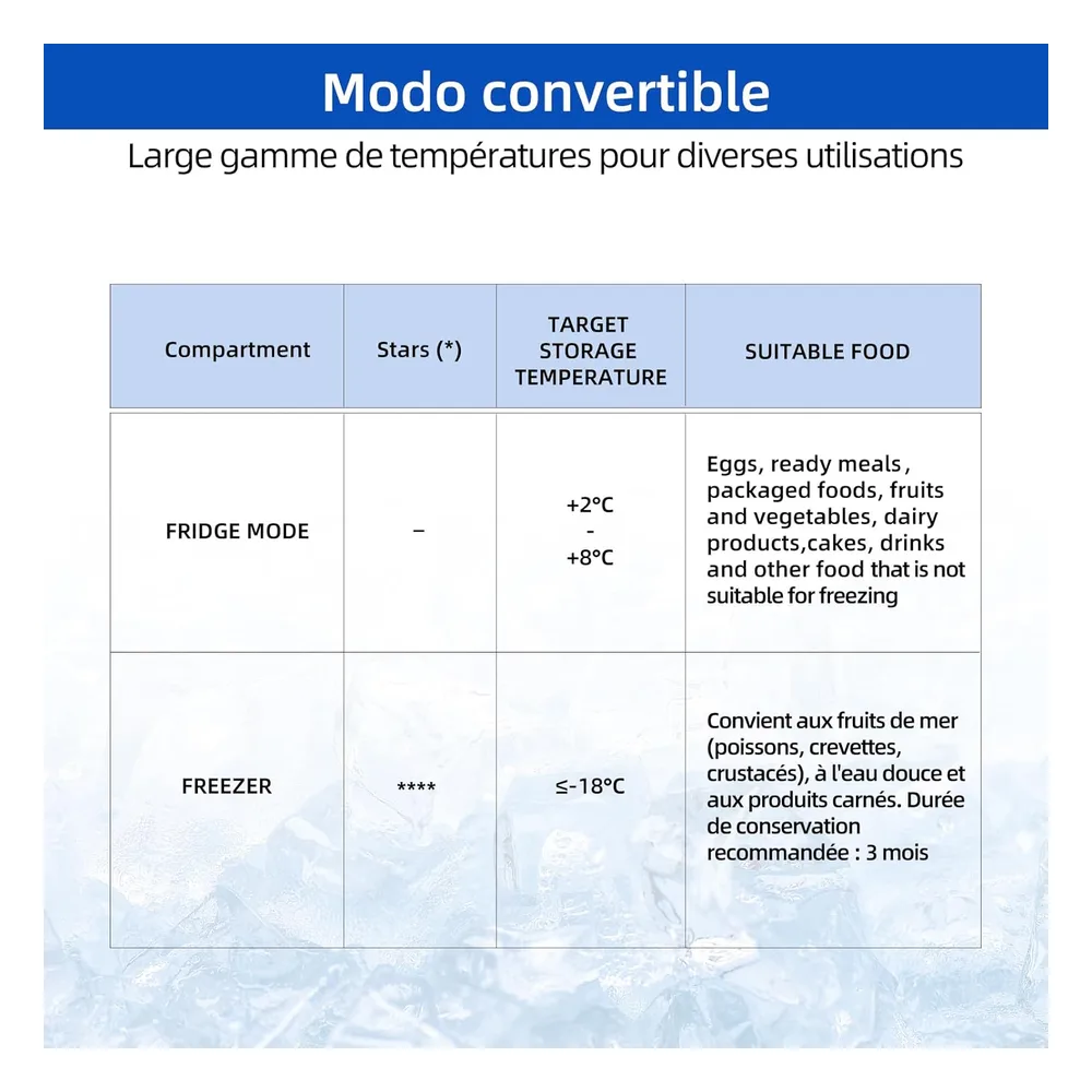 CHiQ Congélateur 142 L FCF142DE
