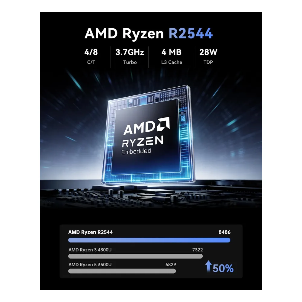 NiPoGi Mini PC DDR4+256GB