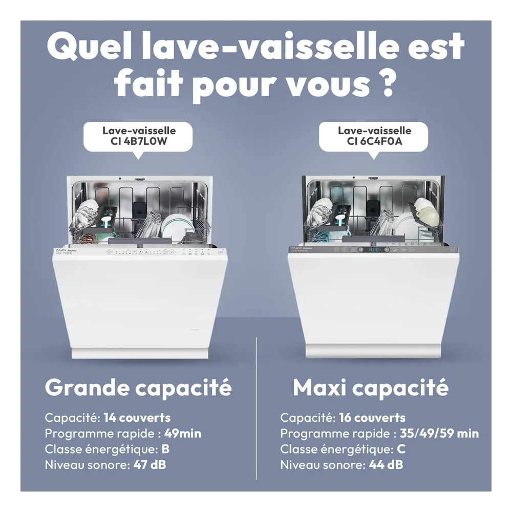 Candy Lave-vaisselle 16 couverts