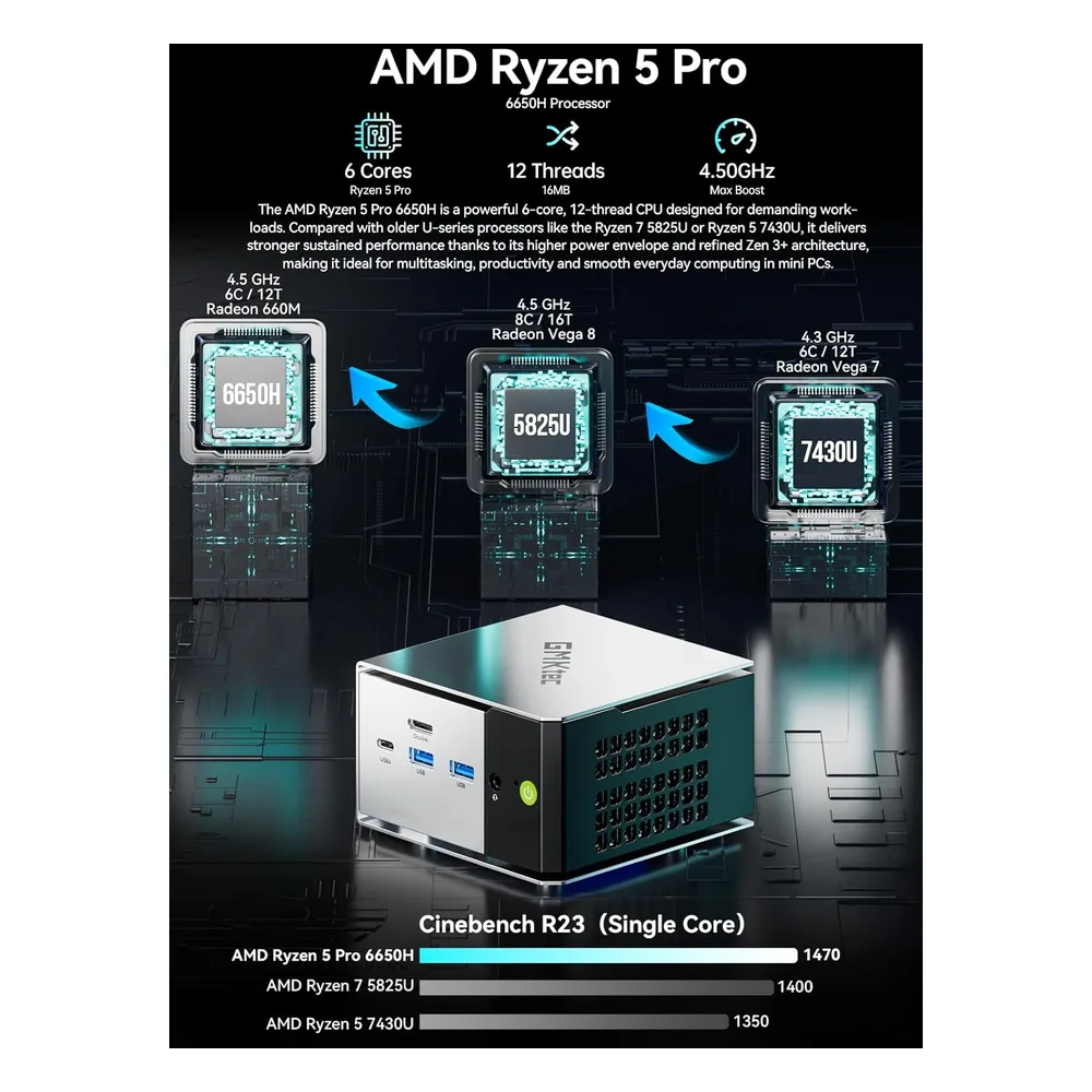 GMKtec Mini PC 4.50GHz