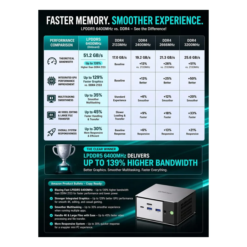 GMKtec Mini PC 4.50GHz