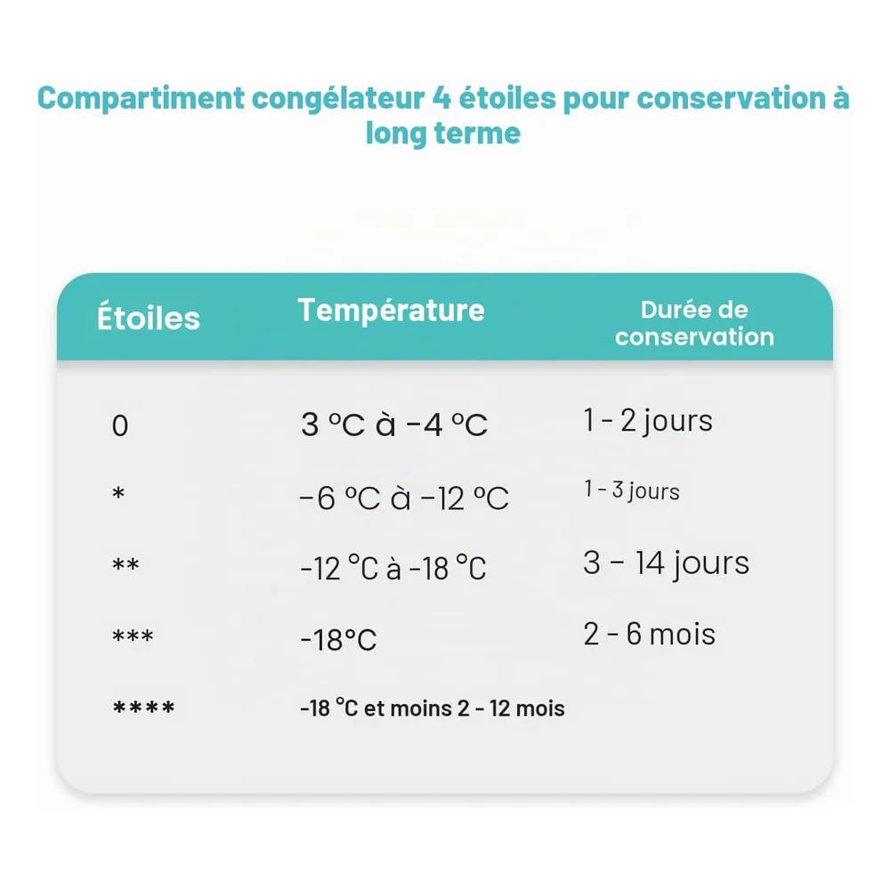Bomann Congélateur 168 L