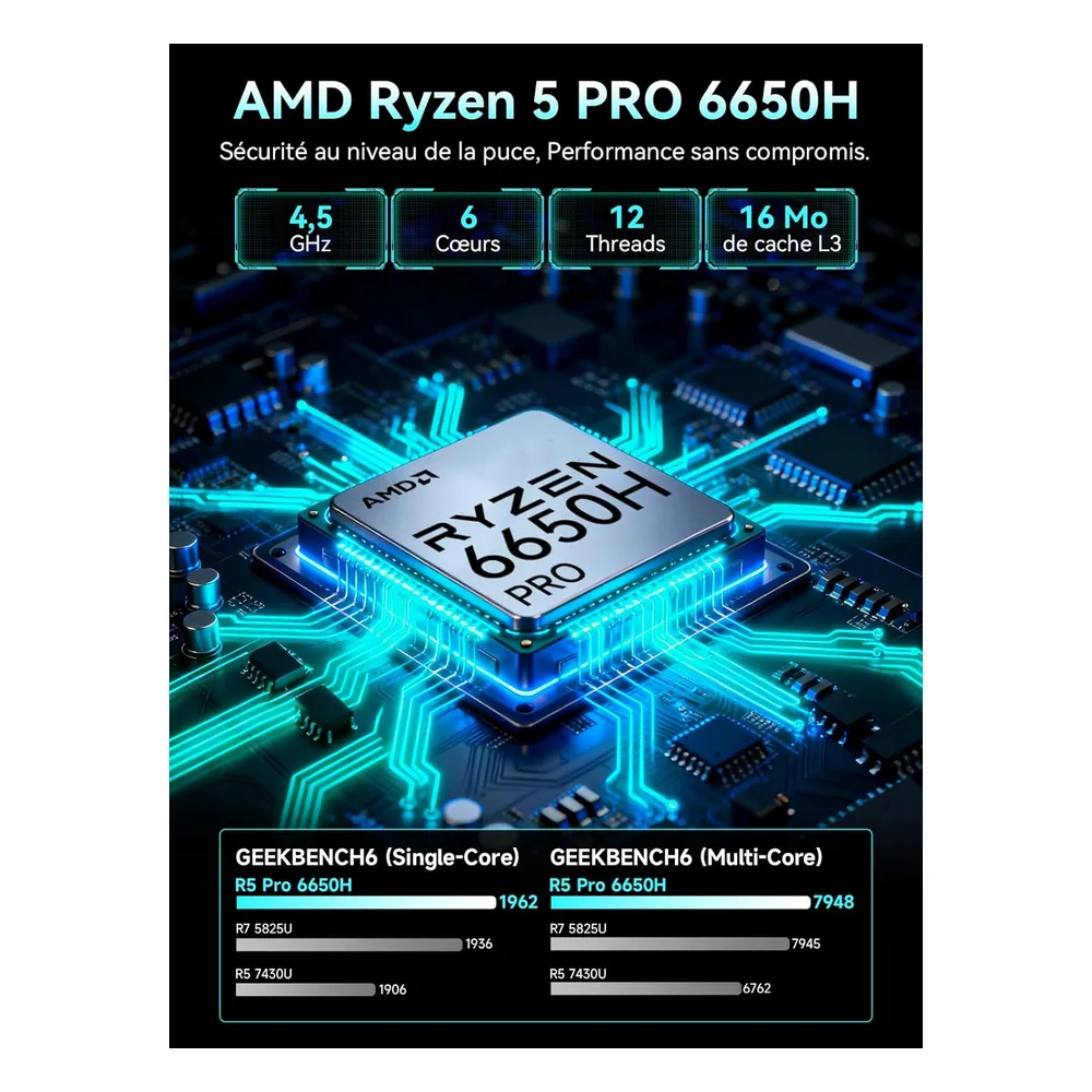 GMKtec Mini PC RAM+512GB
