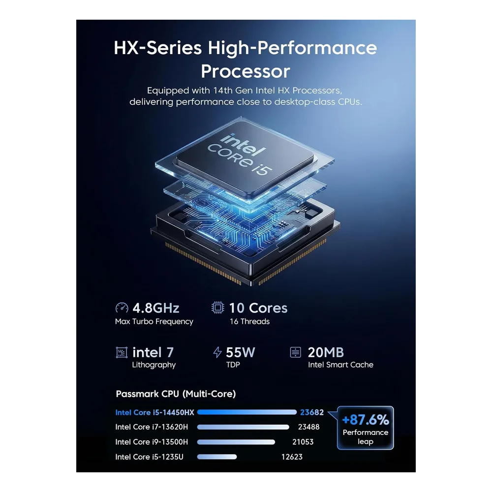 NiPoGi Mini PC i5-14450HX