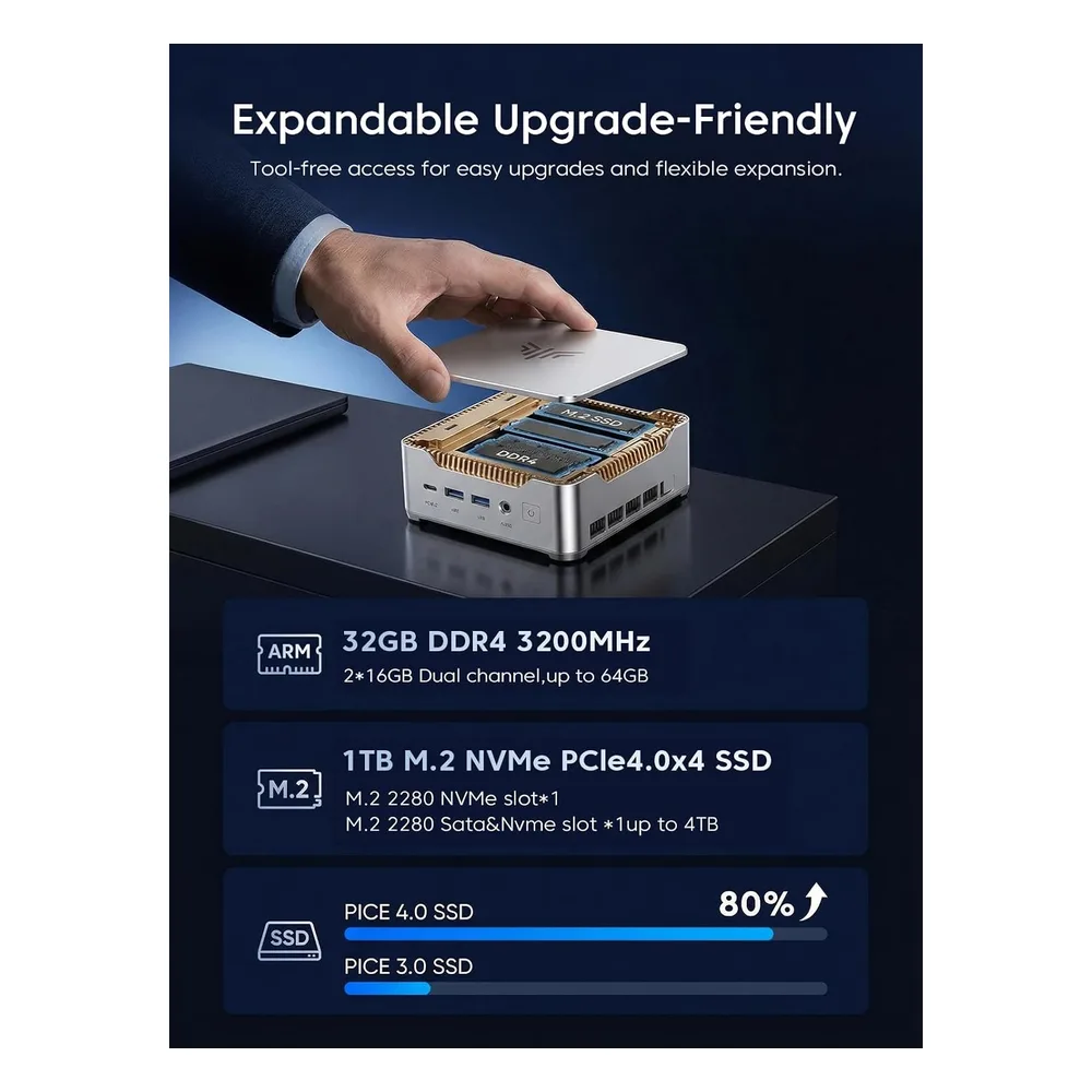 NiPoGi Mini PC i5-14450HX