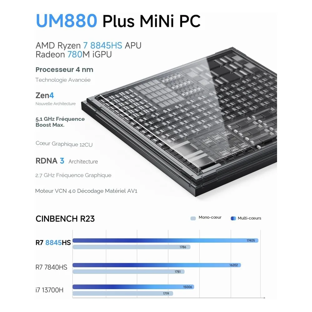 MINIS FORUM Mini PC 8845HS