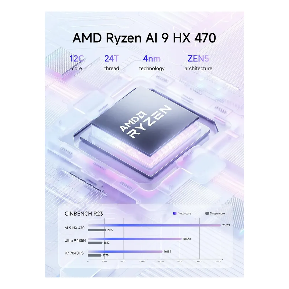 MINIS FORUM Mini PC