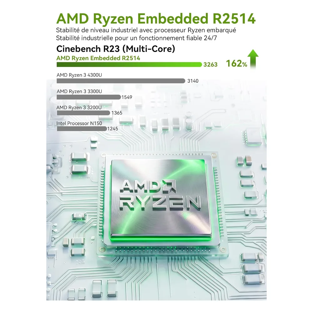 GMKtec Mini PC 256GB
