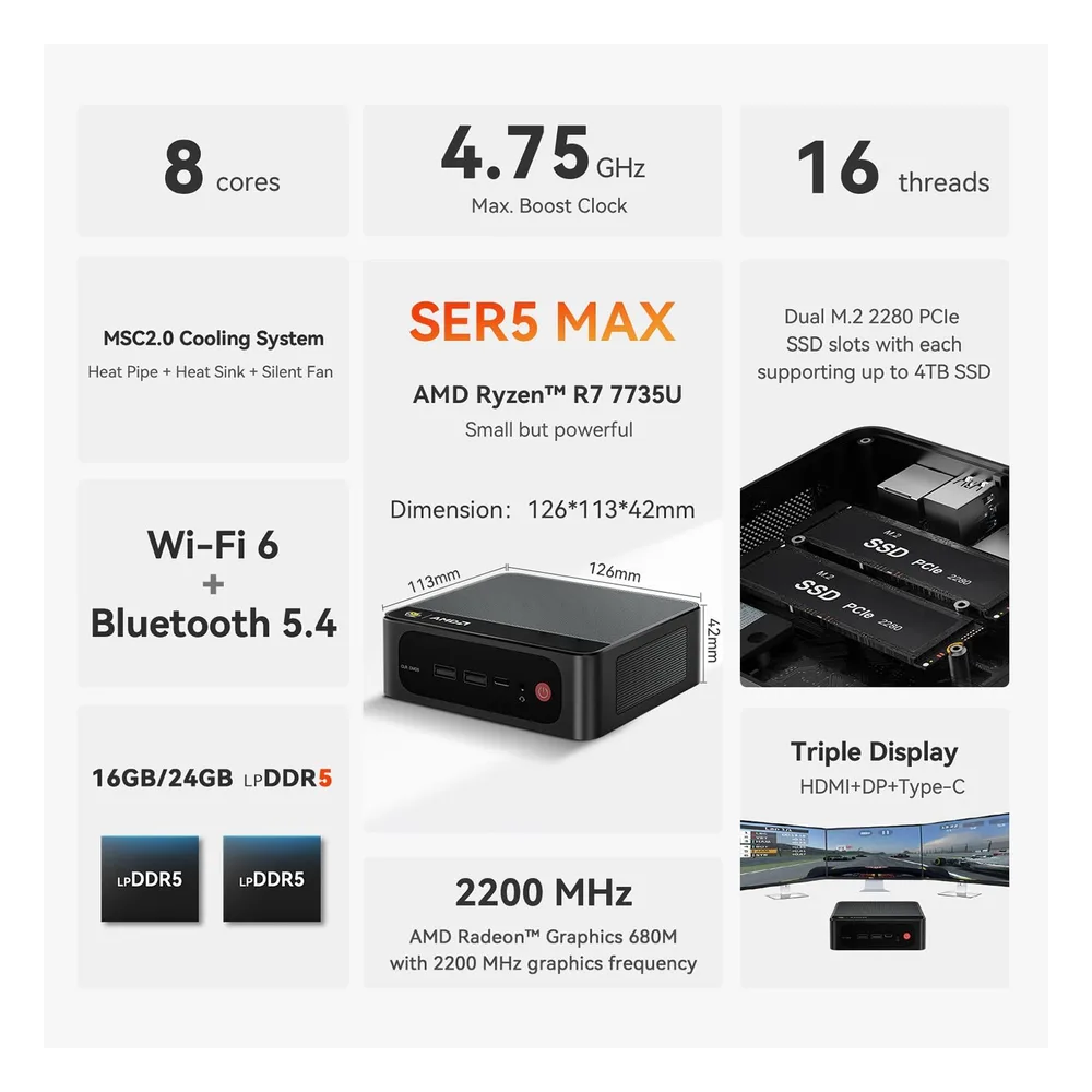 Beelink Mini PC 4.75GHz