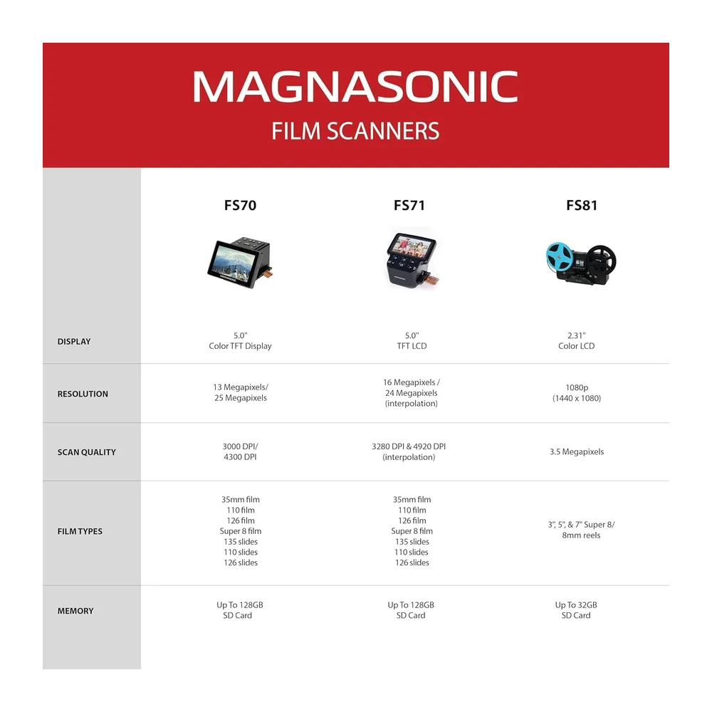 Magnasonic Numériseur de Films Tout-en-Un 24MP avec Grand Écran 5" et HDMI, Convertit Les Films 35mm/126/110/Super 8 et 