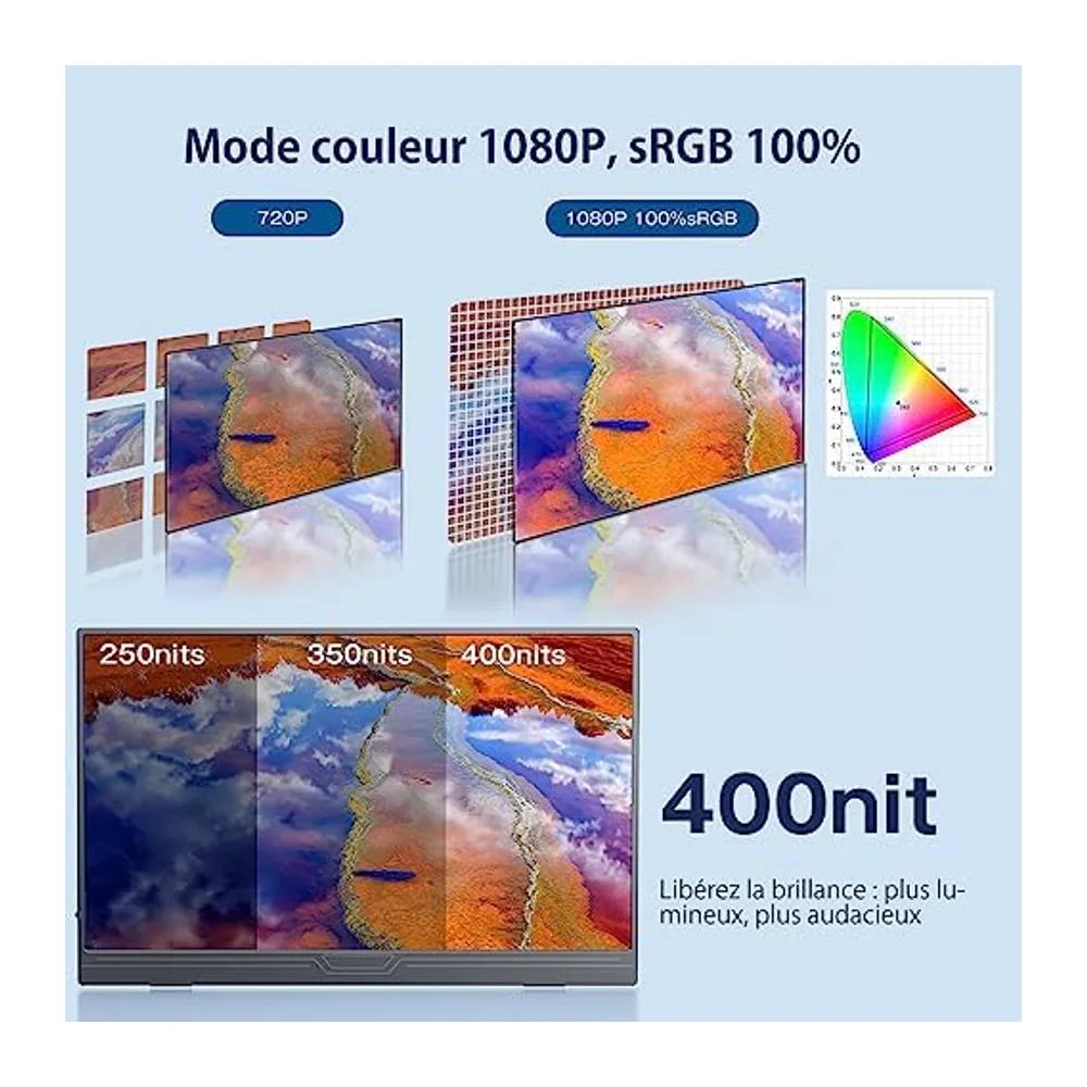 Ecran Portable, 15,6 Pouces Moniteur Portable IPS 100% SRGB