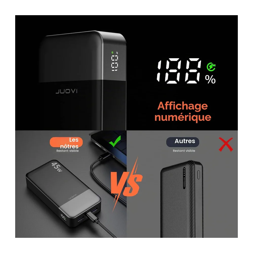 JUOVI Batterie Externe Charge Rapide 45W 20000mAh Power Bank PD 3.0 QC 4.0