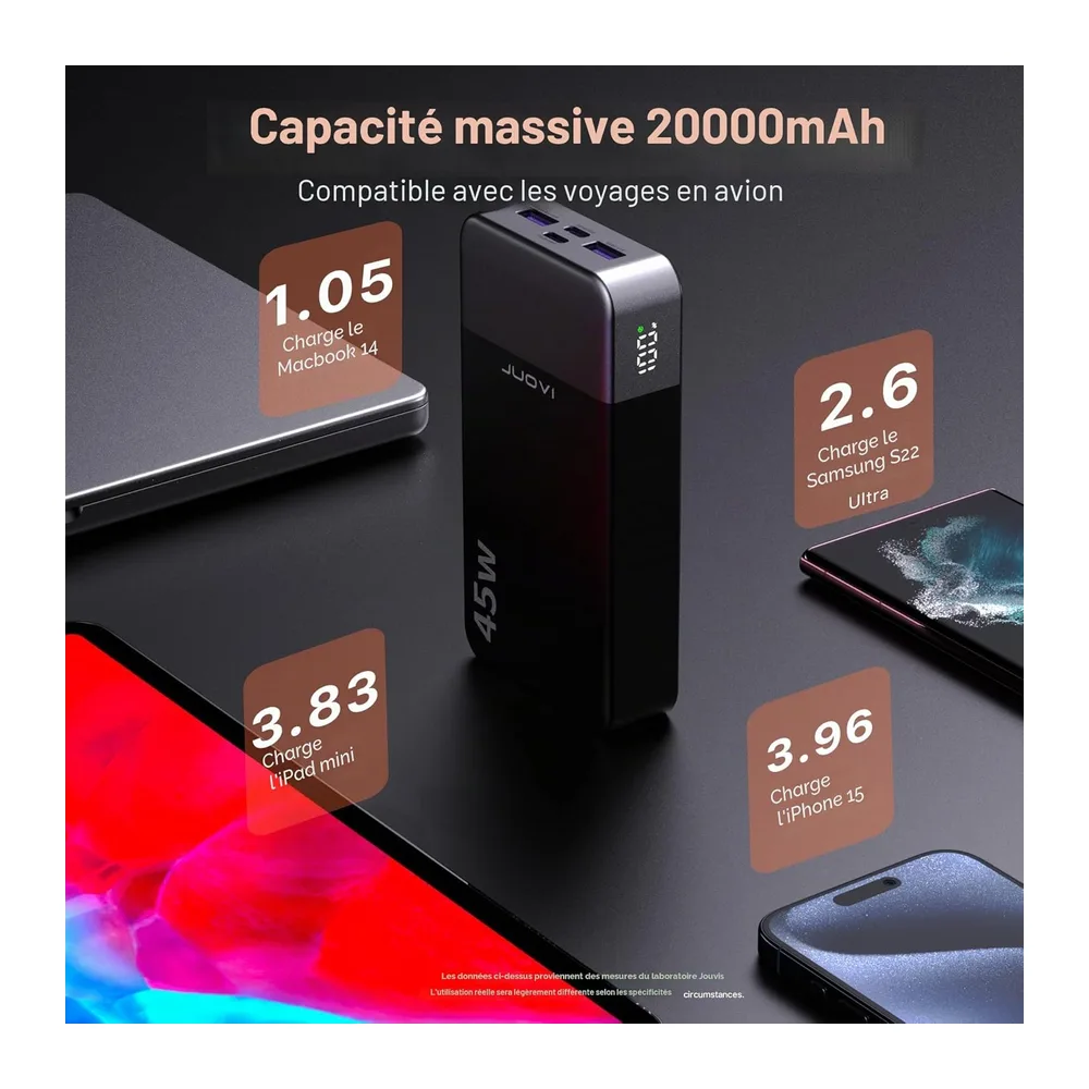 JUOVI Batterie Externe Charge Rapide 45W 20000mAh Power Bank PD 3.0 QC 4.0